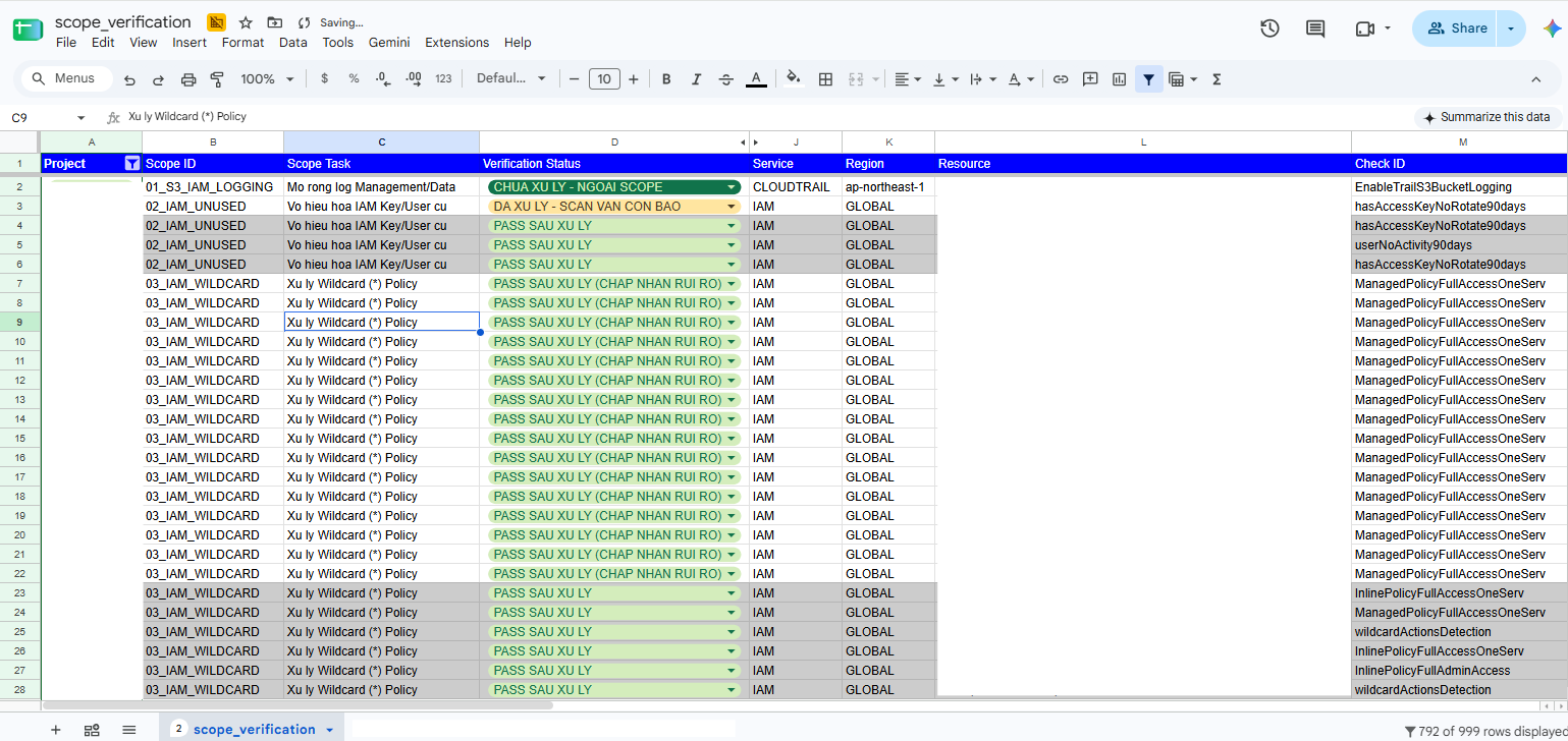 Per-finding verification tracker showing statuses: passed after fix, handled, and not yet addressed